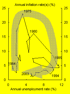 Chart 4: Other nations’ Phillips Curves - United Kingdom