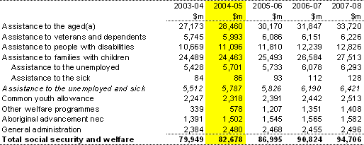 Table�9:  Summary of expenses