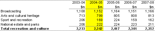 Table�11:  Summary of expenses