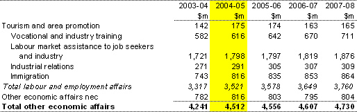 Table�16:  Summary of expenses