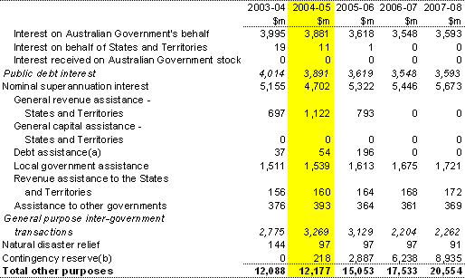 Table�17:  Summary of expenses