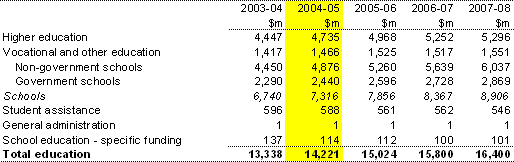 Table�7:  Summary of expenses