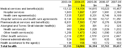 Table�8:  Summary of expenses