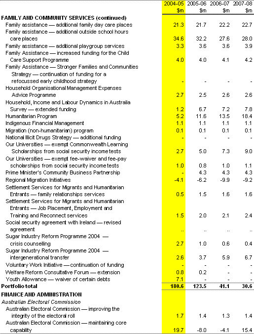 Table 1:  Expense measures since the 2003-04 MYEFO (continued)