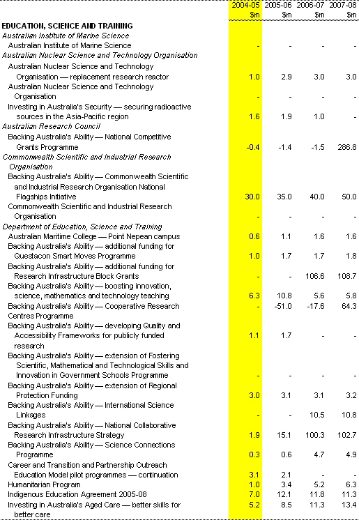 Table 1:  Expense measures since the 2003-04 MYEFO (continued)