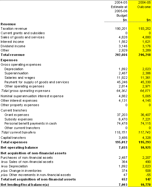 Table 7:  Australian Government general government sector operating statement