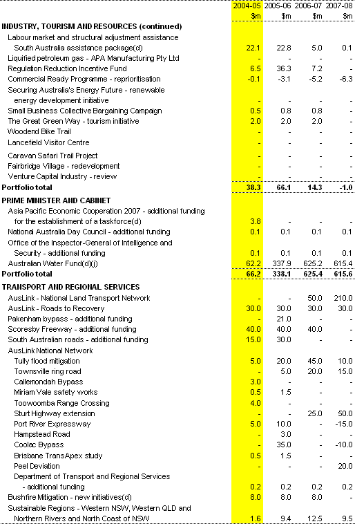 Table A2: Expense measures since the 2004-05 Budget (continued)(a)