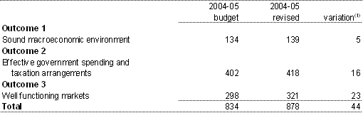 Table 1.4: Average staffing level (ASL)
