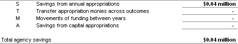 Summary of agency savings