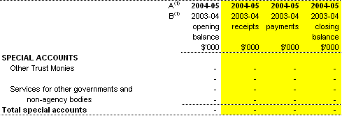 Table 1.8:  Estimated special account flows