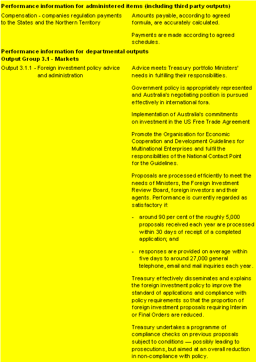 Table 2.2.3:  Performance information for Outcome 3