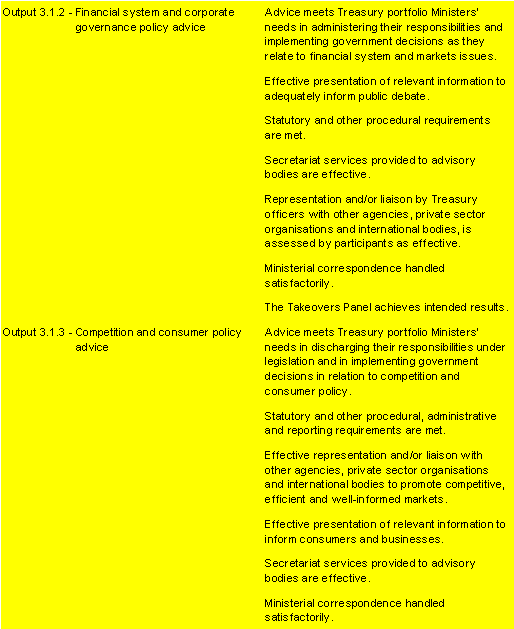 Table 2.2.3:  Performance information for Outcome 3 (continued)