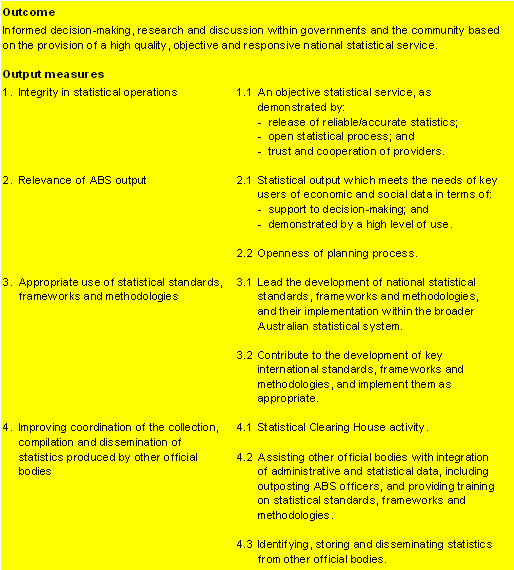 Table 2.2:  Performance information for Outcome 1