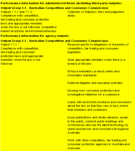 Table 2.2:  Performance information for Outcome 1