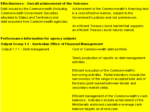 Table 2.2:  Performance information for Outcome 1