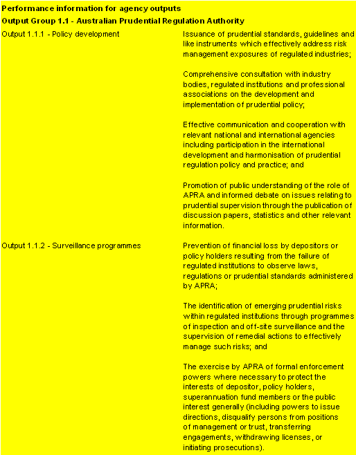 Table 2.2: Performance information for Outcome 1