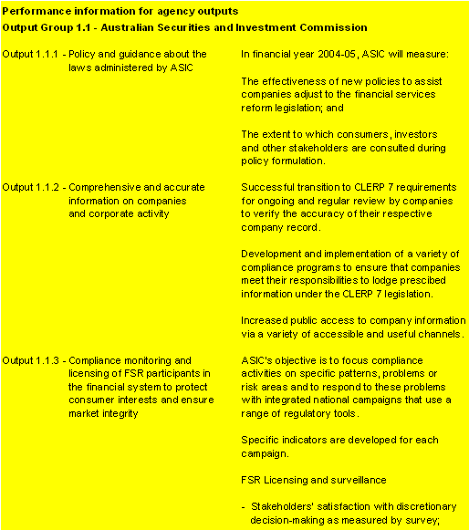 Table 2.2: Performance information for Outcome 1
