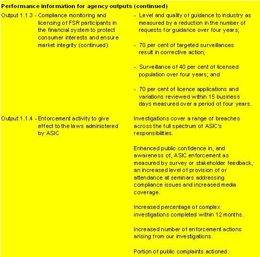 Table 2.2: Performance information for Outcome 1 (continued)