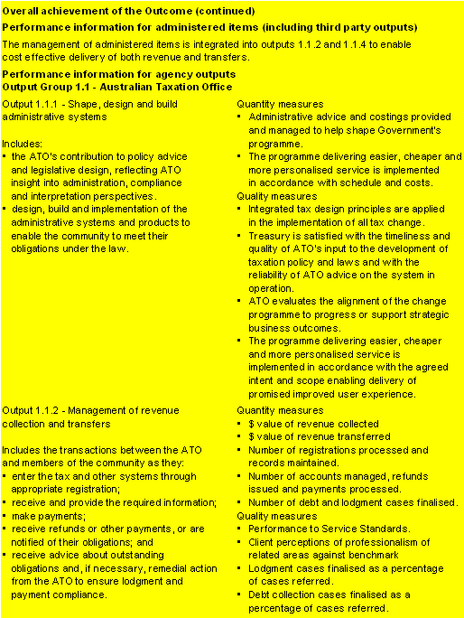 Table 2.2:  Performance information for Outcome 1 (continued)