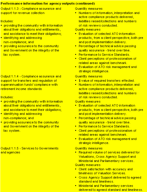 Table 2.2:  Performance information for Outcome 1 (continued)