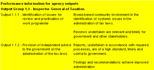Table 2.2: Performance information for Outcome 1