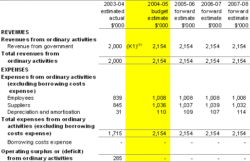 Table 3.1:  Budgeted Agency Statement of Financial Performancefor the period ended 30 June
