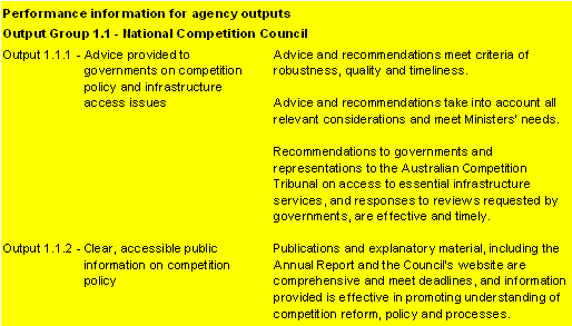 Table 2.2:  Performance information for Outcome 1