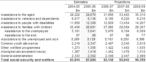 Table�9:  Summary of expenses