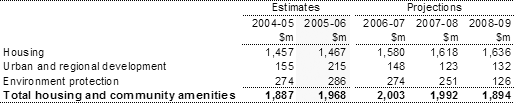 Table 10: Summary of expenses