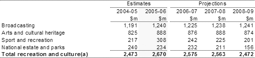 Table 11: Summary of expenses