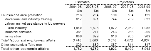 Table 16: Summary of expenses