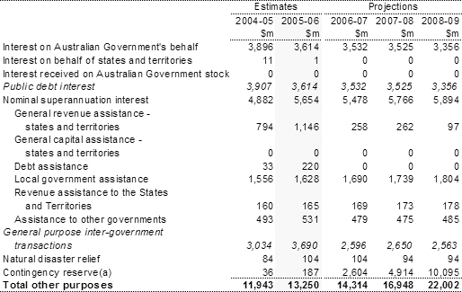 Table 17: Summary of expenses