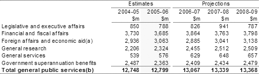Table�4:  Summary of expenses