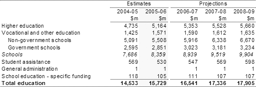 Table�7:  Summary of expenses