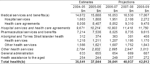 Table�8:  Summary of expenses