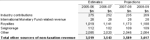 Note 6:  Other sources of non-taxation revenue 