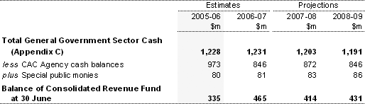 Note 2(a): Consolidated Revenue Fund