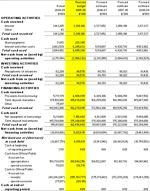 (for the period ended 30 June)