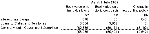 Adjustment in accounting treatment as at 1 July 2005