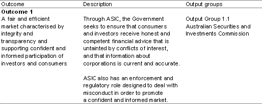 Table 1.1:  Agency outcomes and output groups