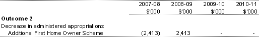 Table 1.2: Supplementary additional estimates and variations to outcome &mdash; other