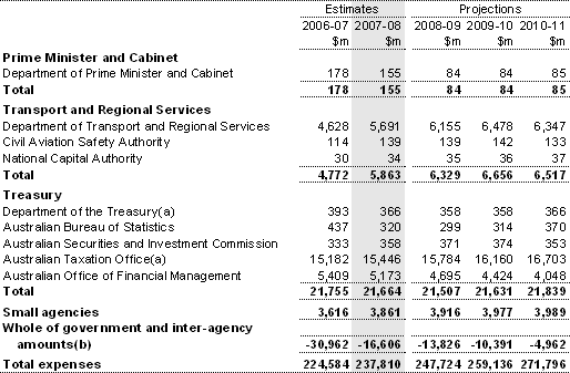 Table A1: General government expenses by agency (continued)