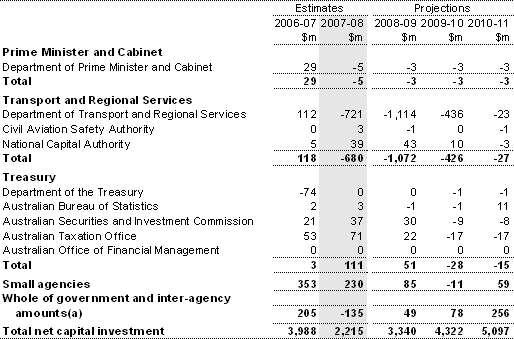 Table A3: Net capital investment by agency (continued)