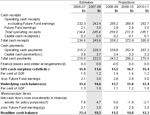 Table 3: Summary of Australian Government general government sector cash flows(a)