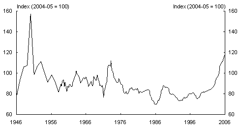 Chart 8: Terms of trade