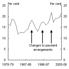 Chart 2: Company tax ETR - Cash basis