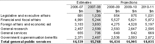 Table 4: Summary of expenses