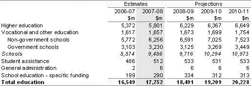 Table 7: Summary of expenses