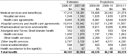 Table 8: Summary of expenses