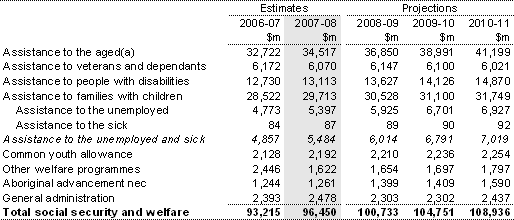 Table 9: Summary of expenses